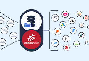 Unlocking the future of customer engagement: MessageGears expands capabilities with 250+ activation endpoints and reverse ETL