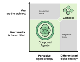 Navigate The DXP Revolution For Impact With The New Executive Guide For Digital Experience Platforms