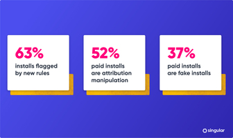 How Singular's mobile attribution is saving app developers up to $500,000/month