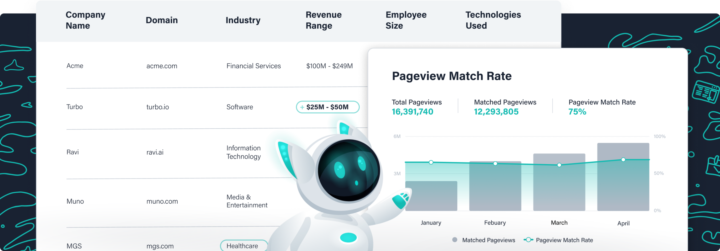 People Data & Company Info APIs