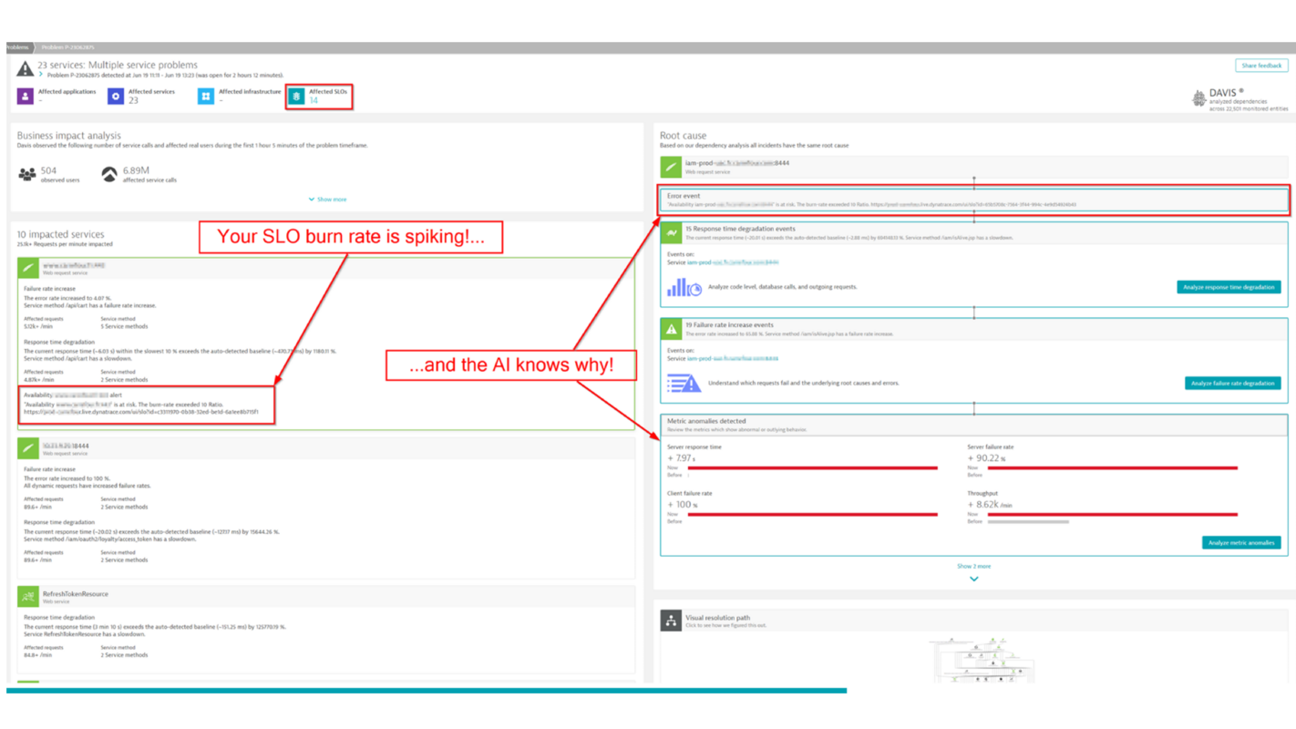 SLO burn: SLO monitoring and alerting on SLOs using error-budget burn rates with unified observability and AI