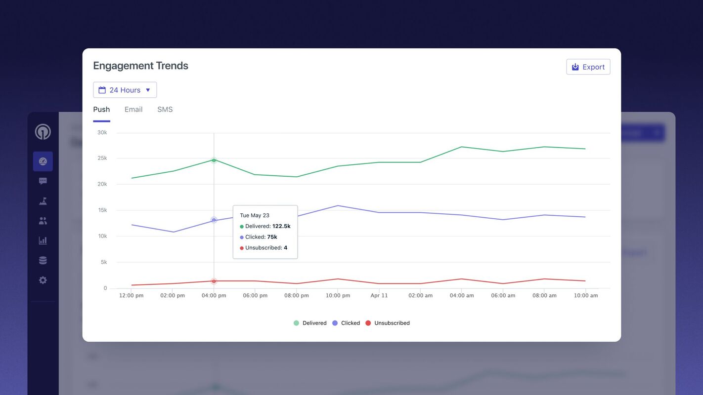Unlock Powerful Insights with OneSignal's New Engagement Trends