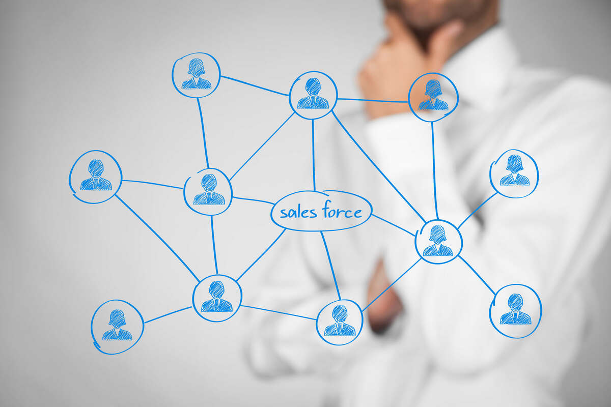 The Salesforce SMS Integration: Texting for Salesforce