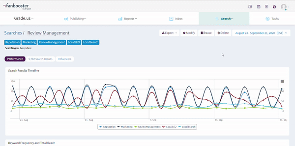 How to Leverage Social Listening to Spread Positivity