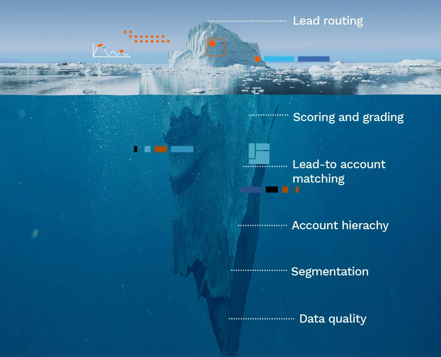Territory management automation: Lead routing is just the tip of the iceberg - Part 1
