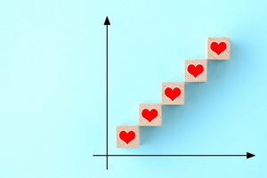 How to Enhance Customer Loyalty? 3 Ways to Increase Loyalty