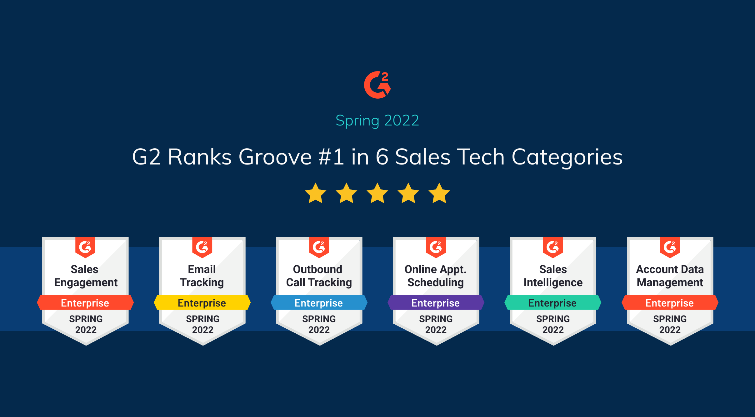 Groove Named the Highest-Rated Enterprise Sales Engagement Platform in G2 Spring 2022 Grid Report