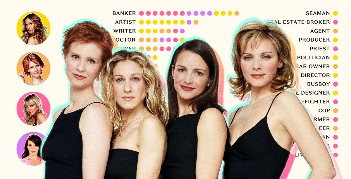 Stats and the City - A Data Analysis of Sex and the City