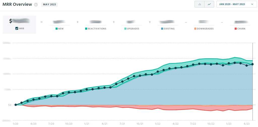 SparkToro Year 3 Retrospective: Investor Payback, Systemic Challenges, and V2 on the Way