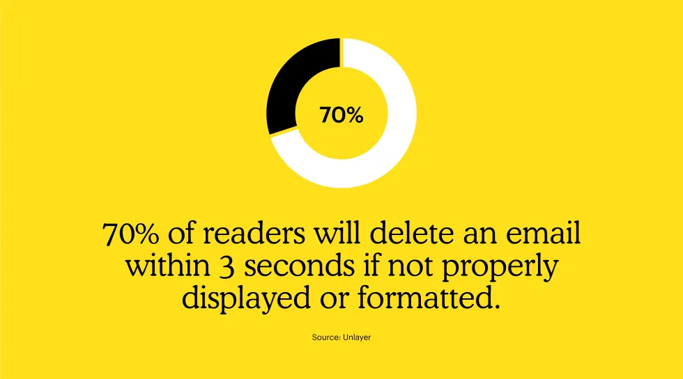 What is the Best Font for Emails?