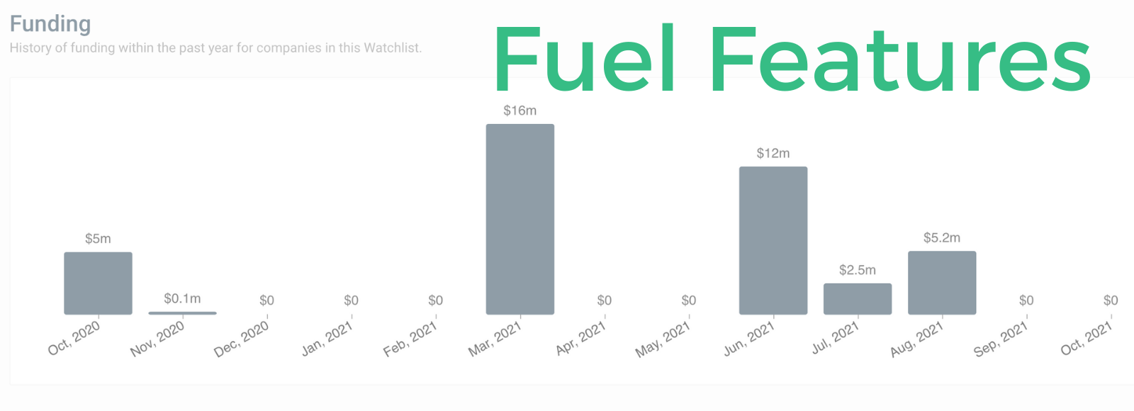 Get Funding Notifications from Fuel