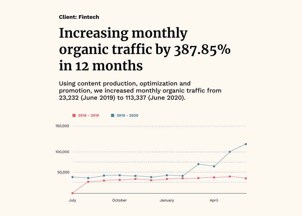 Grizzle Case Study - Learn how the Hunter.io integration made their day | SparkToro Case Study