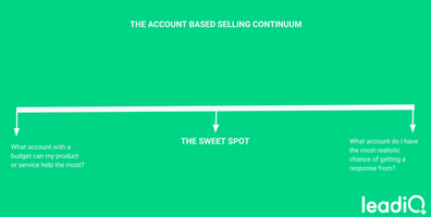 How to Pick The Best Accounts to Prospect