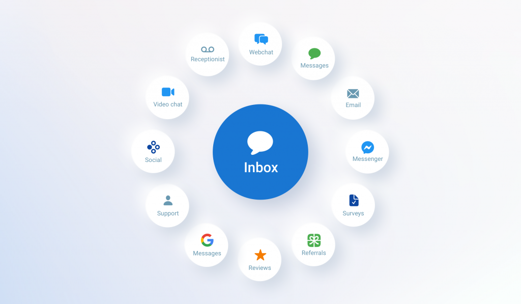Centralize Every Customer Interaction with Unified Inbox