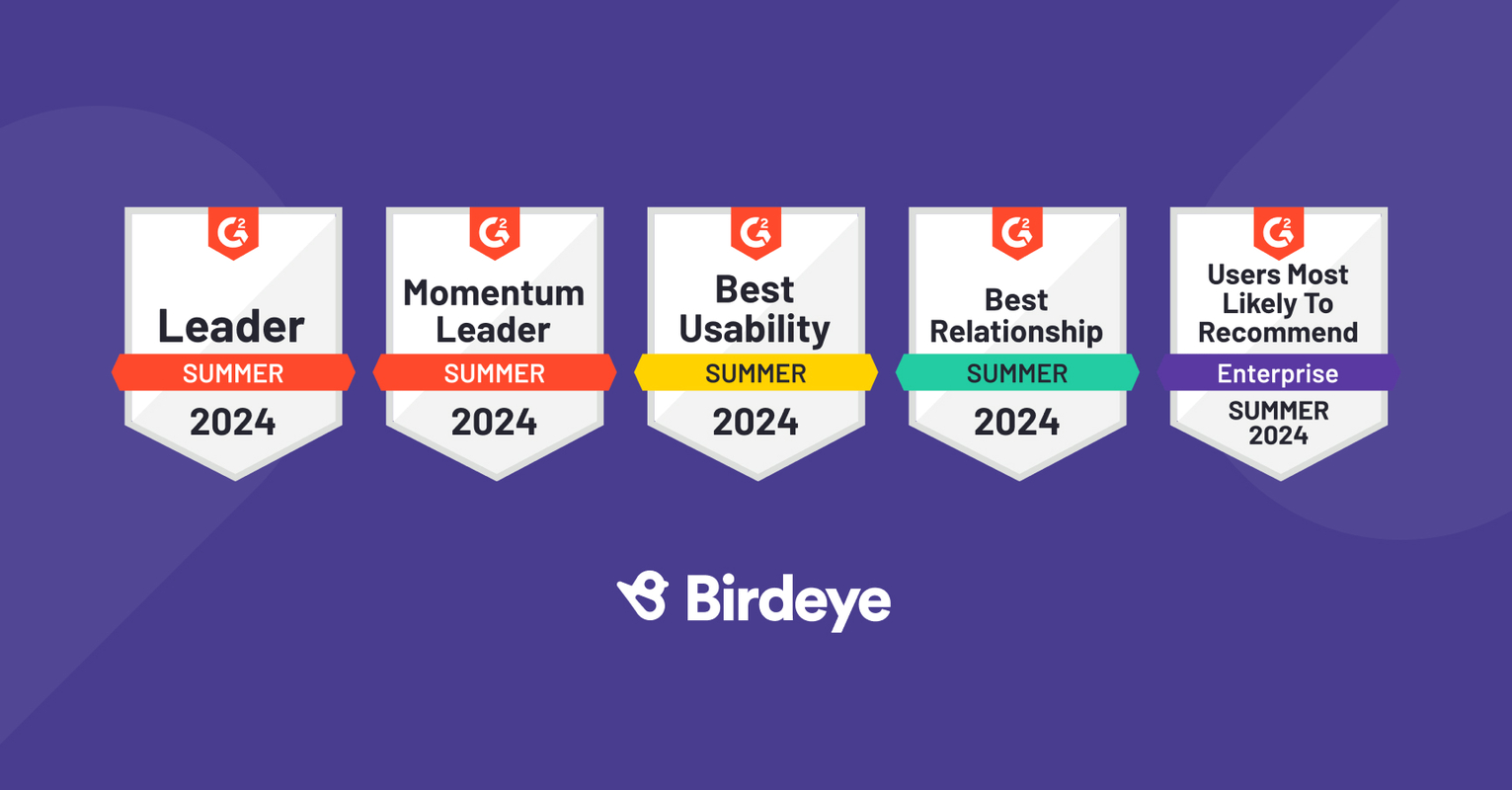 Birdeye sweeps G2 Crowd Summer 2024 reports, secures 97 #1 rankings and 219 badges