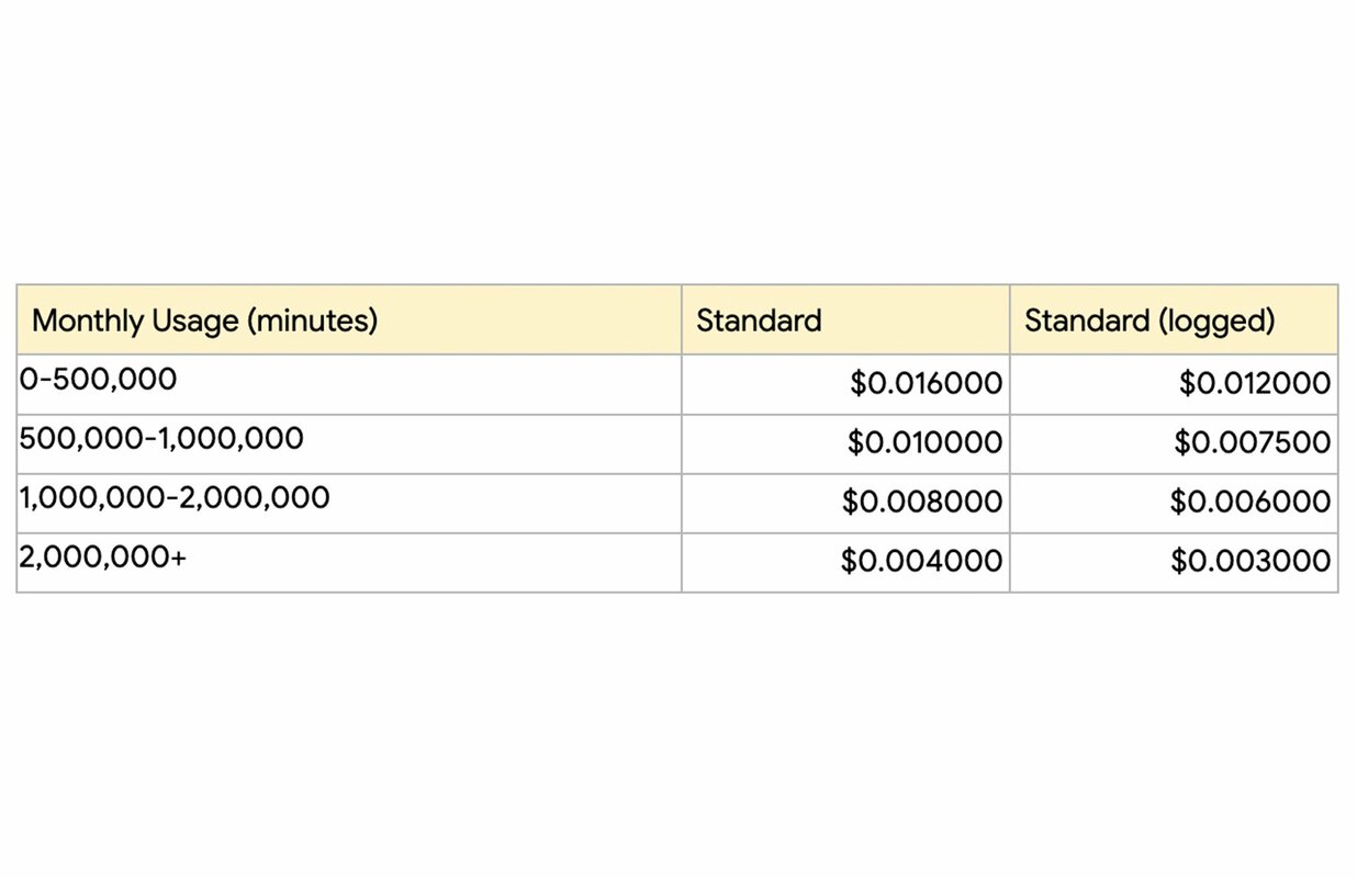 Cloud Speech-to-Text V2 API and Chirp are now Generally Available with new lower pricing tier