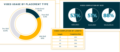 Choozle's 2022 End of Year Key Findings Report