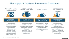 Why Healthcare Analytics Starts in the Cloud