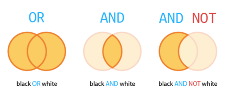 5 Clever Social Listening Strategies Using Boolean Search | [site:name]