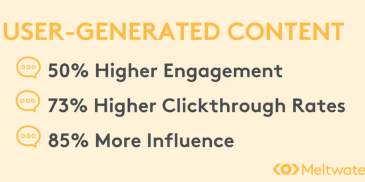 6 Brands Winning at User-Generated Content