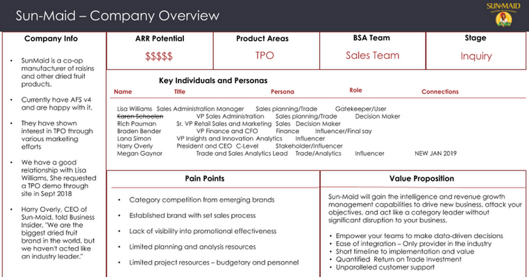 The ABM Cheat Sheet 📝