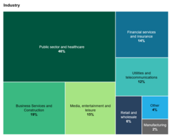 What We Can Learn From 2023's Most Notable Breaches