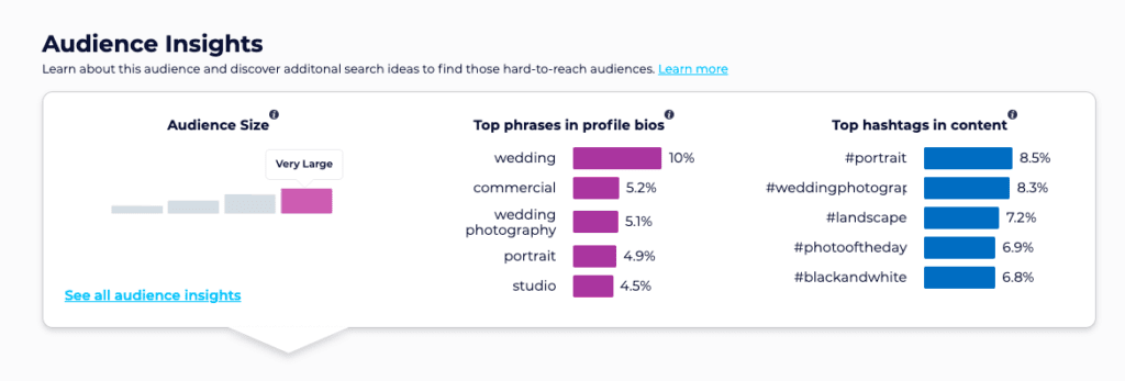 Contact Any Celebrity - I couldn't figure out what media our audience consumed anymore | SparkToro Case Study