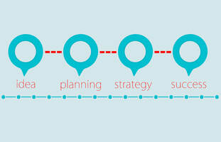 The Sales Development Organization of the Future