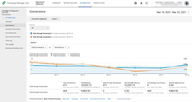 Understanding Campaign Manager 360 vs. Google DV360