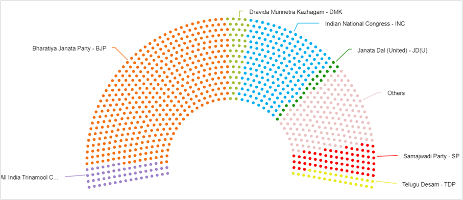 Visualize Election Outcomes: The Power of Parliament Charts in Oracle Analytics