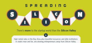 10 Best U.S. States for Launching Your Software Startup (Infographic)