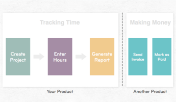 Where to draw the line as a product manager | Inside Intercom