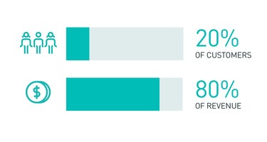 4 steps to acquiring high-value customers