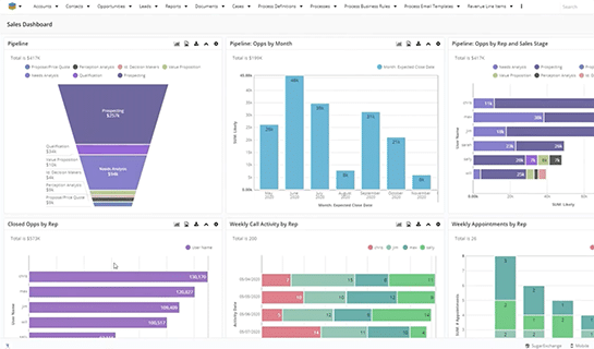 How We Use Sugar's Dashboards