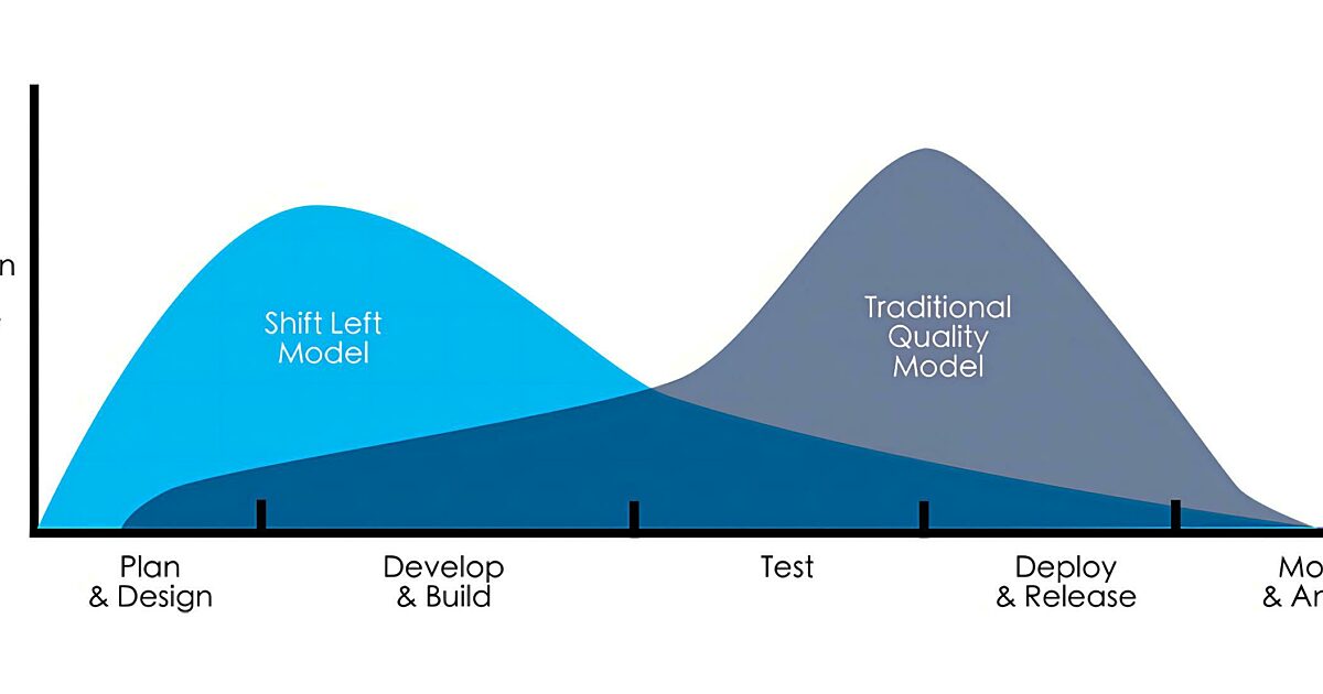 Container Scanning: How Thinking Outside the Box Can Keep You Safe, Part 2