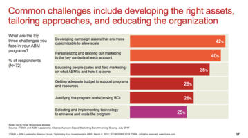 How to Use Attention Based Marketing to Fast Tracks Sales Readiness - Terminus Site