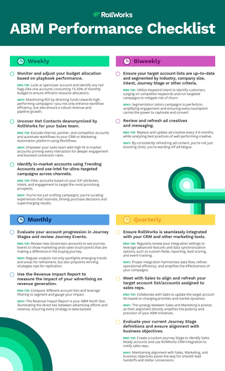 ABM Performance Checklist