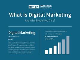 What Is Digital Marketing and Why Should You Care? (Infographic)