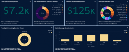 Full Circle Insights Builds Strong Momentum in First Half of 2021