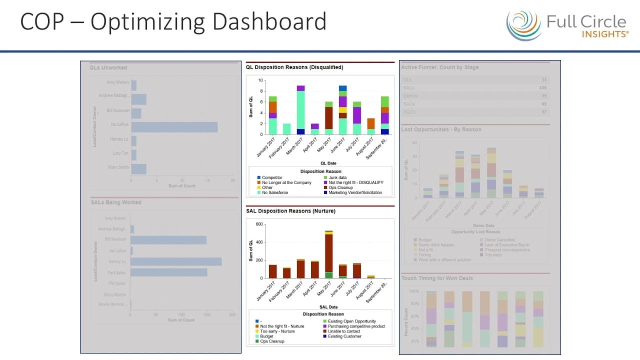 Optimizing​​ ​Sales​ ​&​ ​Marketing​ ​Ops Processes in Salesforce