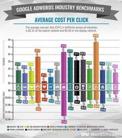Healthcare Marketing Insights for PPC Advertisers [Infographic]