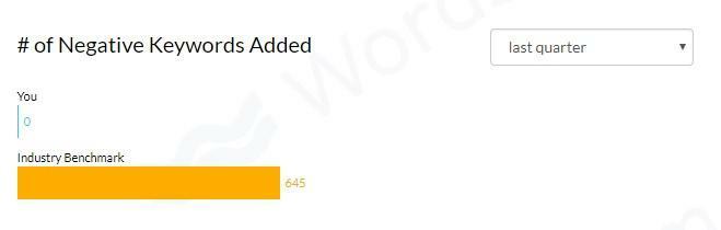 3 Shockingly Common Google Ads Account Issues