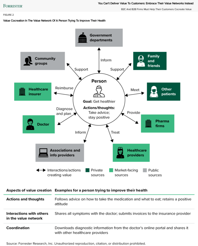 The Customer Is "Neo," Not You