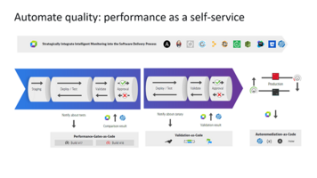 Getting ready! A taste of what's to come at Perform 2020's "Release Better Software Faster" track
