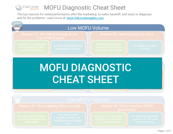 MOFU Diagnostic Cheat Sheet