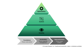 Introducing Forrester's IT Spend Management Framework