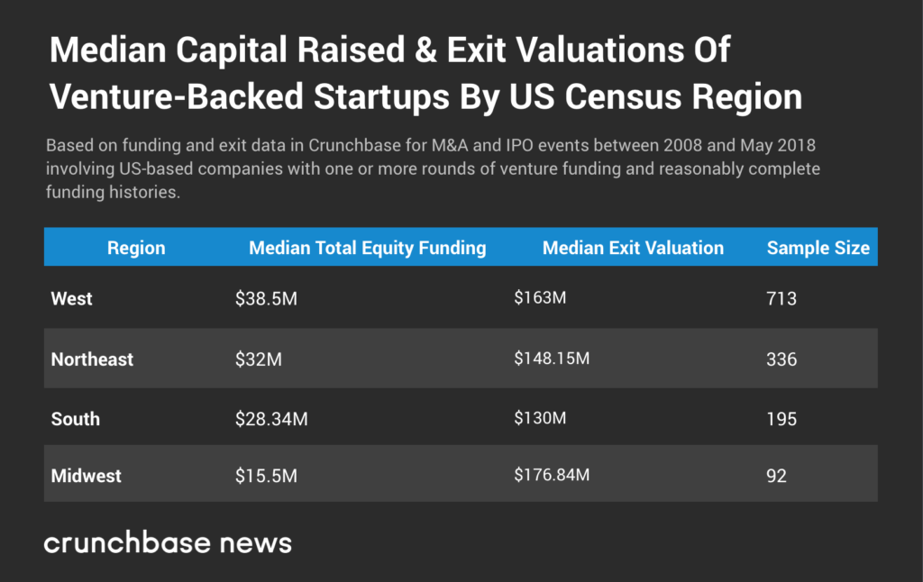 3 Reasons More Investors Are Turning to the Midwest