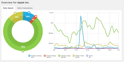 Data Analytics Technology Trusted by Top Brands: Pathmatics
