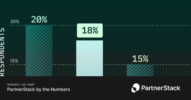 Partners play a critical role in success, especially for lead generation and referral motions