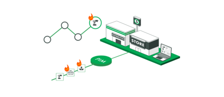 How Retailers can Keep Up with Multichannel Retail Demands